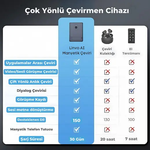 Lingvo Pro Sesli ve Görüntülü Simultane Hatasız Çeviri Sadestil